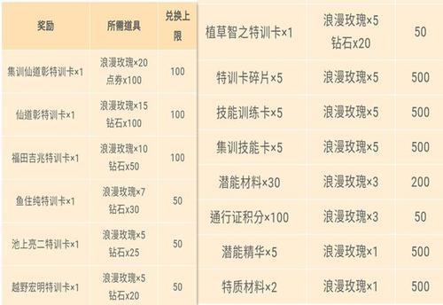 灌篮高手手游植草怎么样，植草强度分析及玩法详解