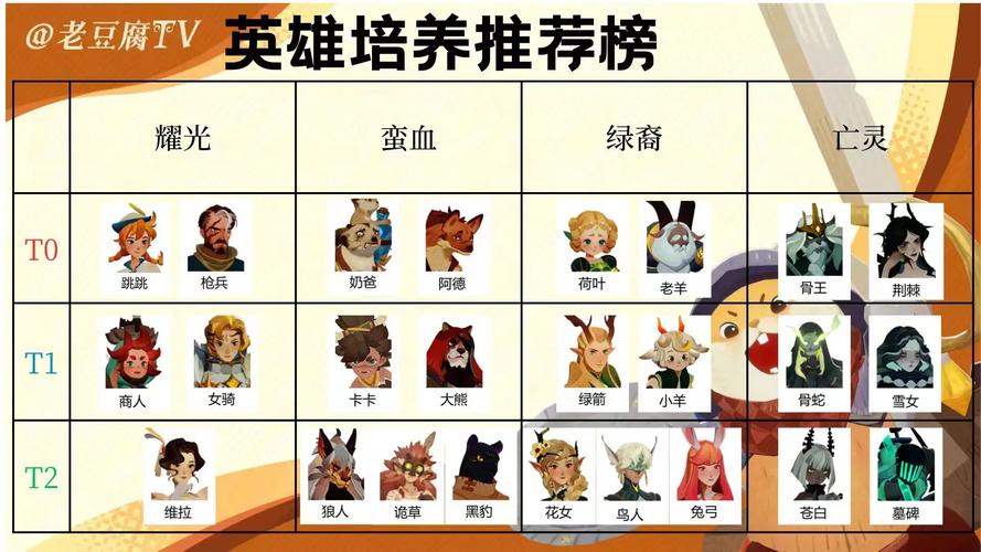 剑与远征埃兹，最强搭配与技能装备全解析