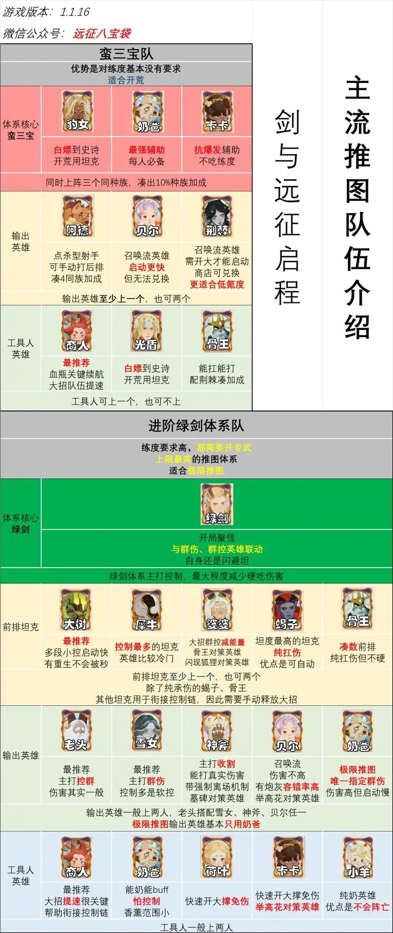 剑与远征新手前期怎么玩?萌新前期注意事项说明