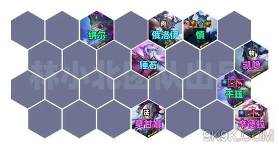 云顶之弈最新火影阵容怎么玩,召唤火影千珏阵容搭配推荐
