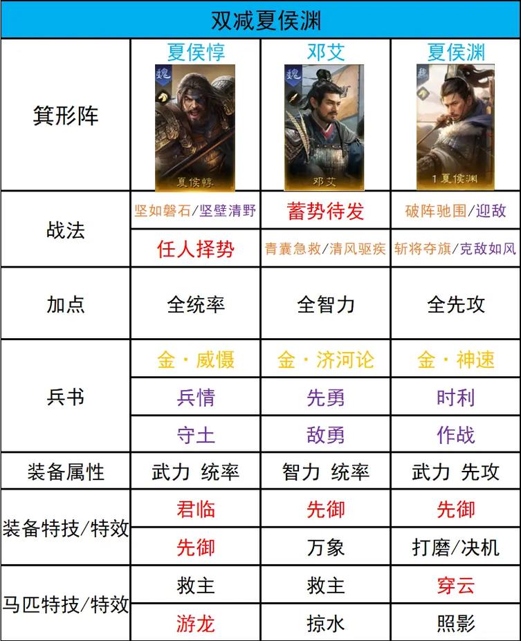 王者模拟战吴国阵容怎么玩,稷下吴国流阵容搭配及玩法