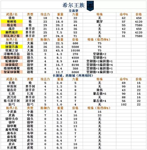 诸神皇冠百年骑士团剑鞘要塞攻略,剑鞘要塞队伍推荐及攻占策略