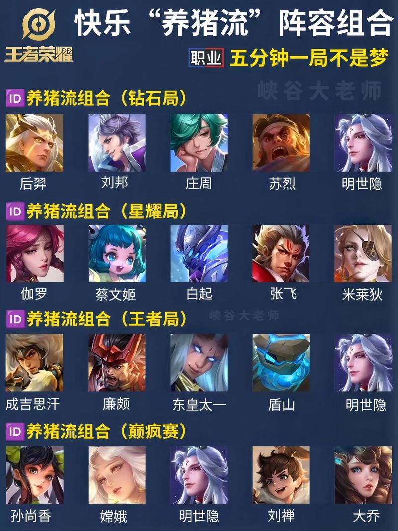 王者模拟战大魏天下流怎么玩,阵容搭配及玩法攻略详解