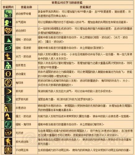 DNF无间者伊奇位置全攻略,底层逻辑与实战操作详解