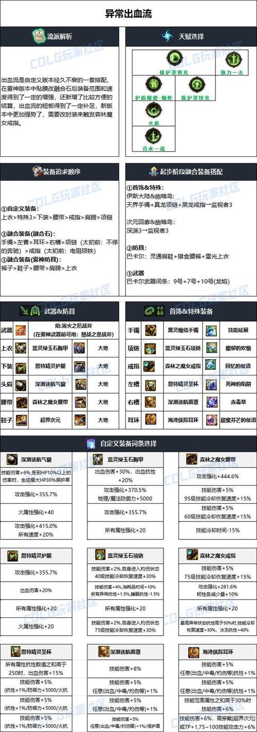 异化之地开局武器选择指南,开局用什么武器的演变史