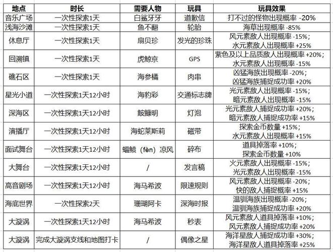 妙奇星球宠物怎么获得?妙奇星球宠物捕捉技巧全解析