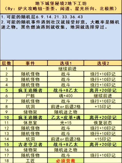地下城堡2图19偷矿技巧全揭秘,高效挖矿路线大公开