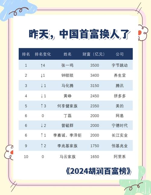 中国式人生怎么成为百亿富翁?百亿富翁达成条件一览
