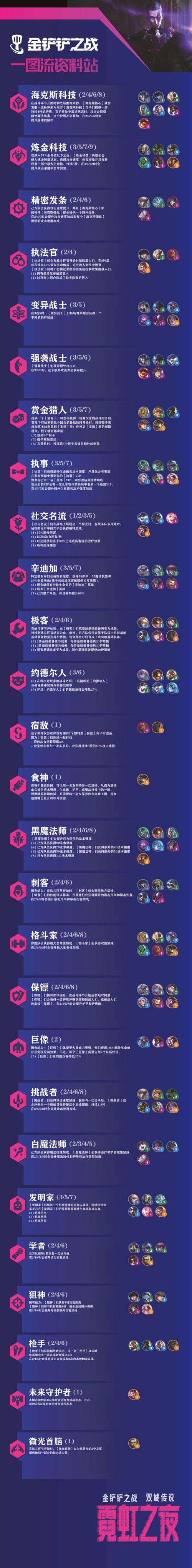 必看!金铲铲之战羁绊全解析!超全攻略让你秒变大神,收藏这篇稳了!