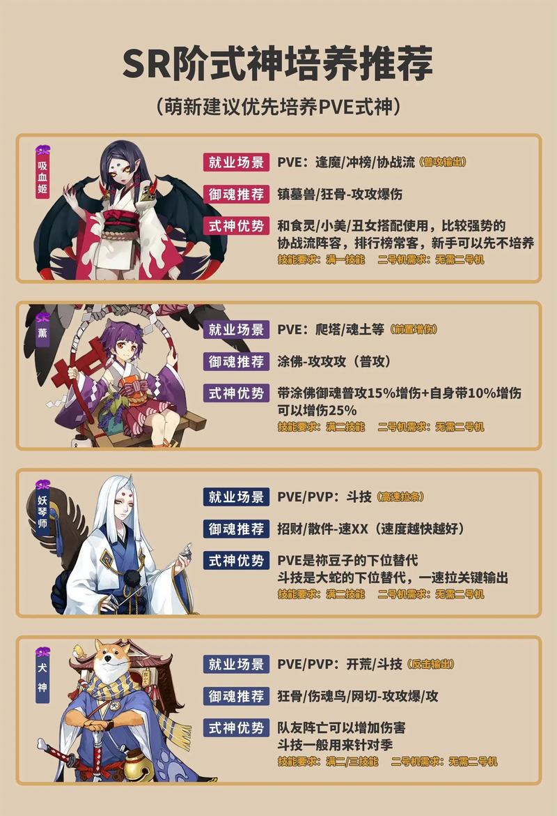 阴阳师零氪金爆肝党必看!六星式神速成攻略,3天轻松觉醒!