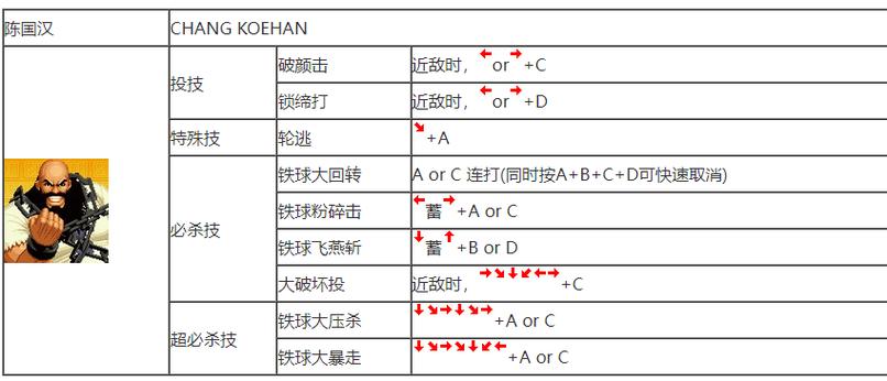 爆肝实测!拳皇世界金币速刷技巧+摇金树隐藏玩法大揭秘