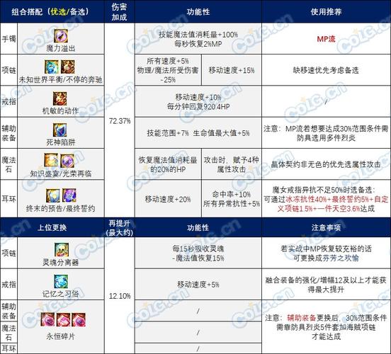 地下城与勇士灵界之石用法大揭秘!超实用技巧让你战力飙升