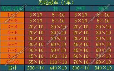 攻城掠地1车喷火技巧!手把手教你秒变战场霸主