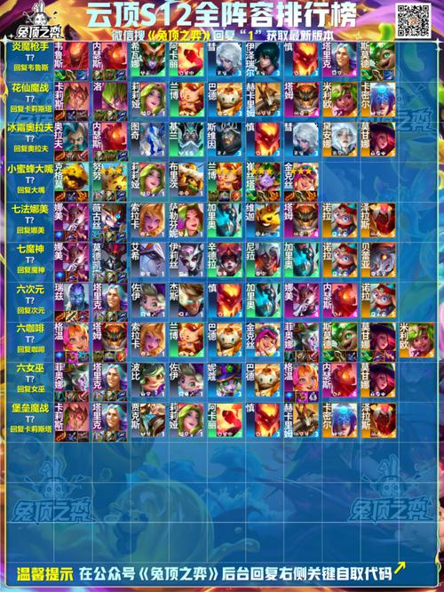 云顶之弈怪兽阵容前期必看!爆哭推荐这套玩法,闭眼上分稳到离谱!