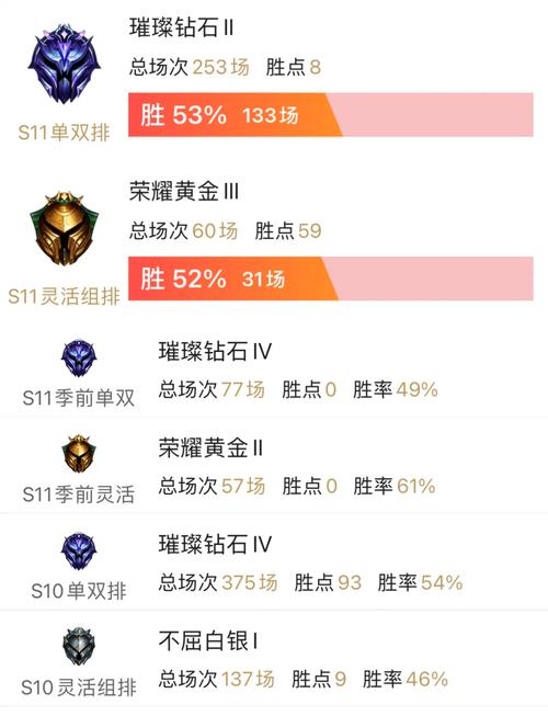 英雄联盟手游添加好友超神教程!手把手教你快速组队上分