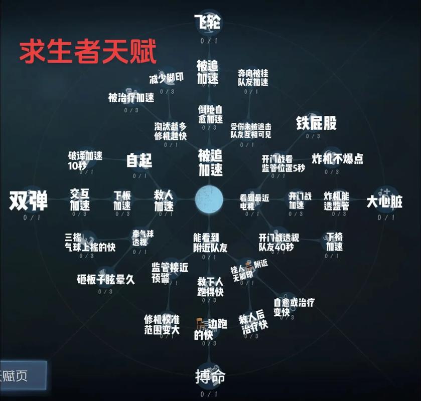 第五人格先知天赋加点必看！零失误配置让求生者尖叫