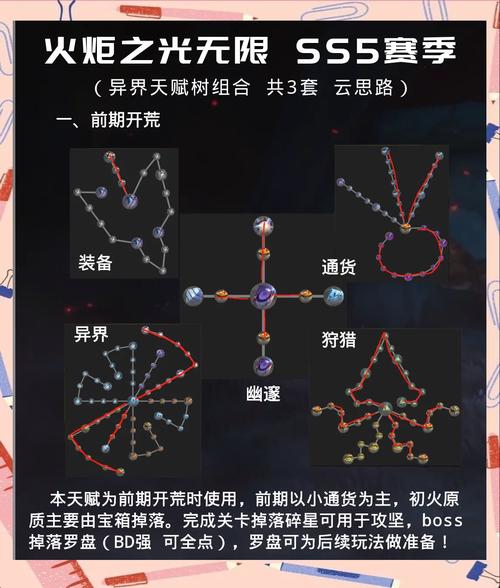 爆哭后悔!火炬之光无限天赋更换技巧太实用了附详细教程