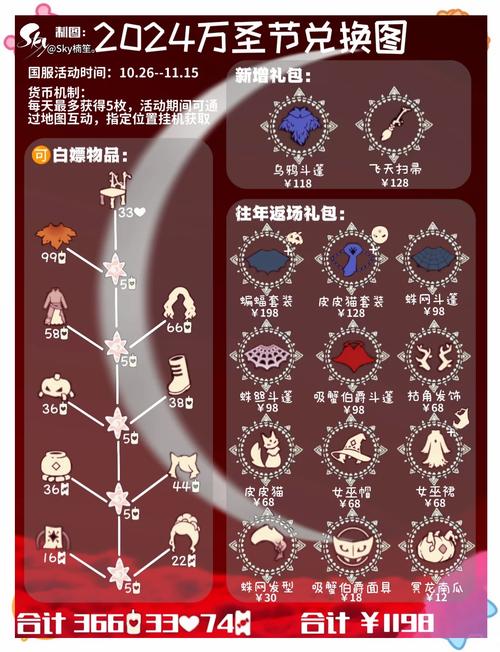 绝密!2023光遇万圣节开门暗号速记清单,手慢无!